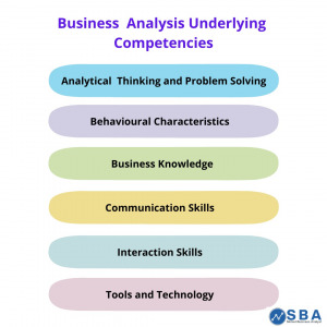 problem solving skills for business analyst