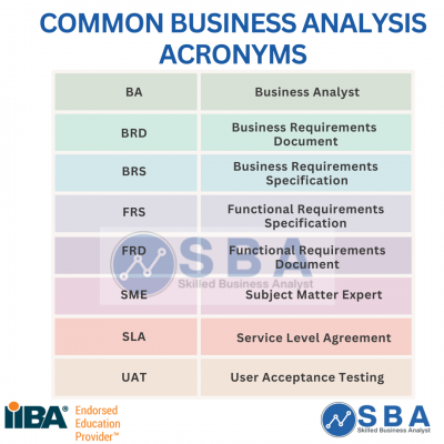 STRANGE QUESTION DOES ANYONE HAVE A GOOD ABBREVIATION FOR ANALYSIS visual data 6